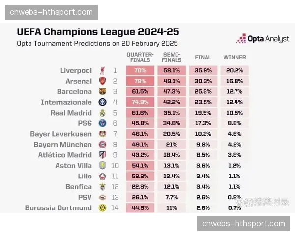 英超六队全员晋级欧冠16强，创下单一联赛历史最佳战绩