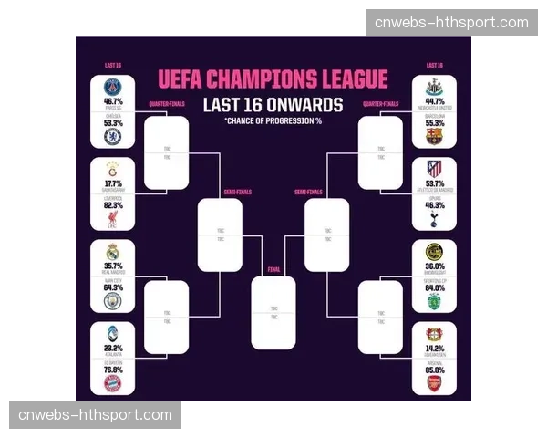 数据模型显示，里尔赛程占优，晋级下赛季欧冠概率升至65%